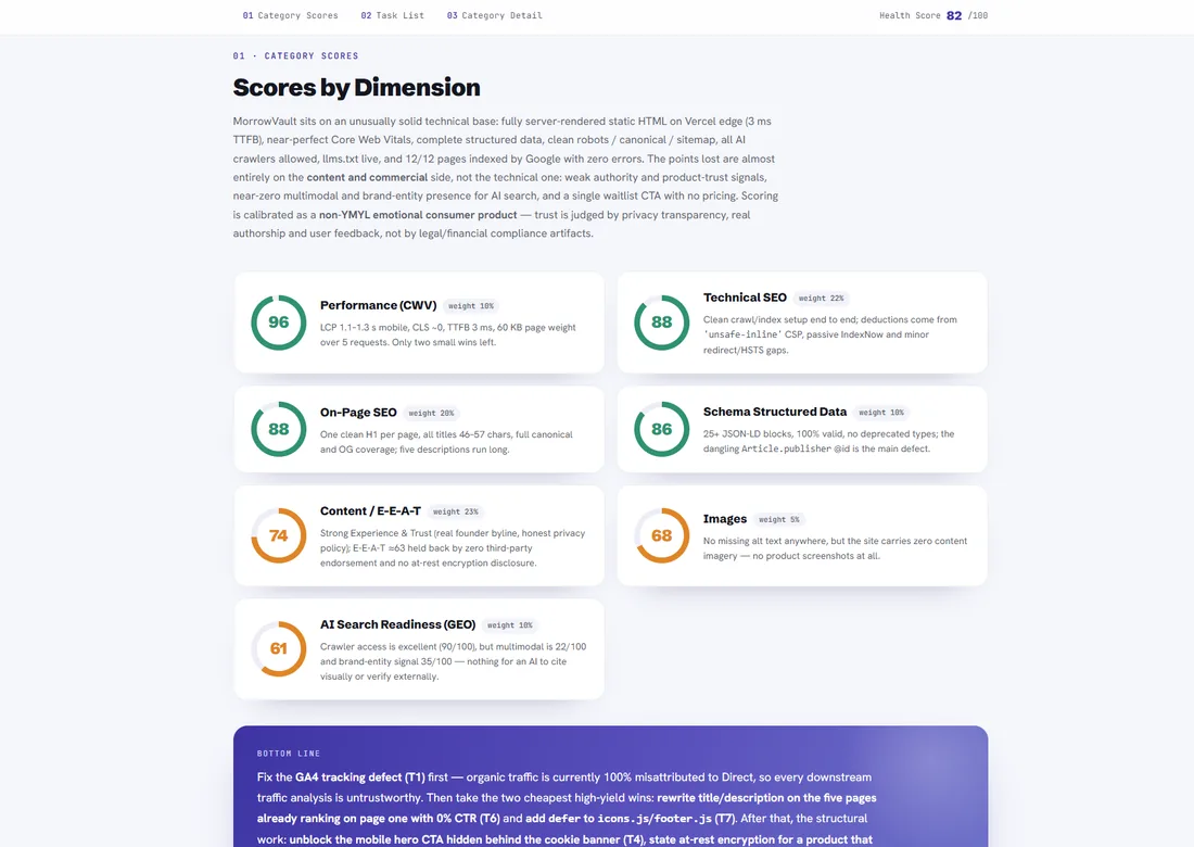 Sample SEO and GEO audit report by tPanel showing scores, prioritised issues and recommended actions