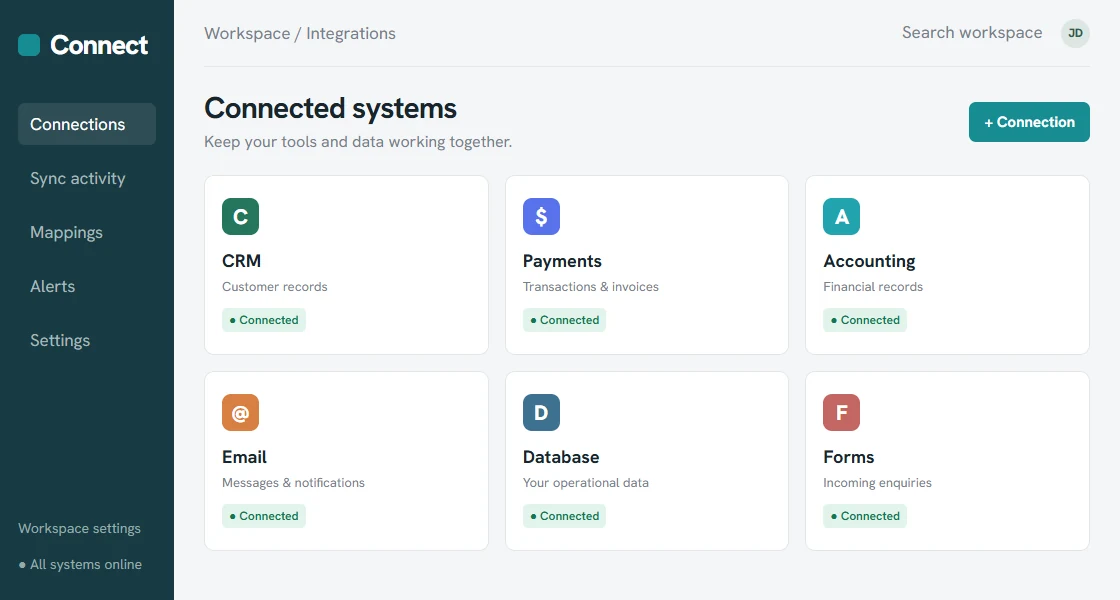 Platform Integrations interface concept with fictional sample data