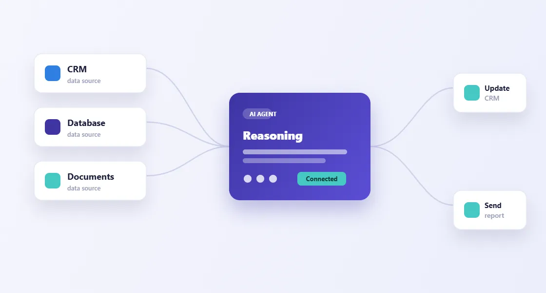 AI agent connected to your data and actions