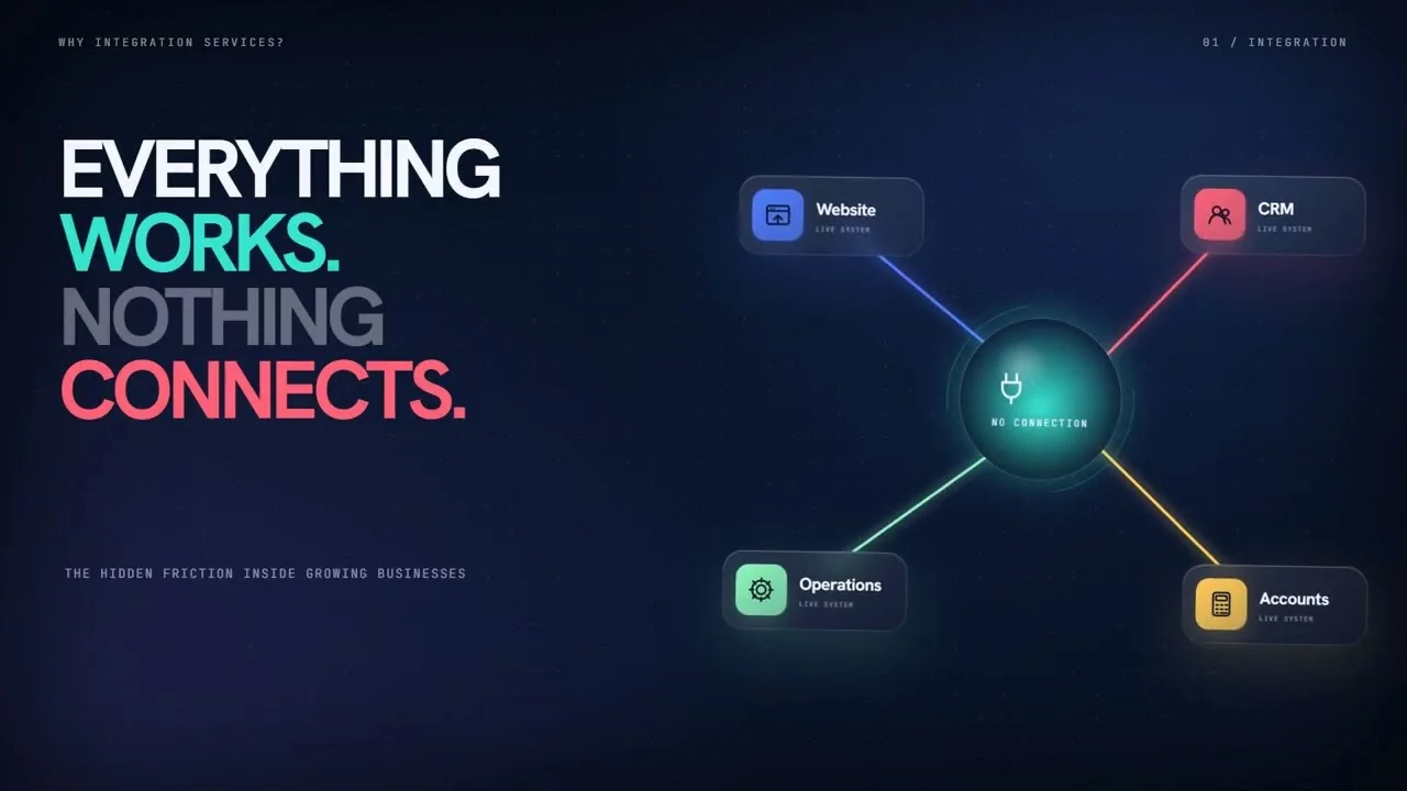 Title card of the tPanel video: "Everything works. Nothing connects." — website, CRM, operations and accounts each shown as a live system, radiating from a central hub marked "no connection"