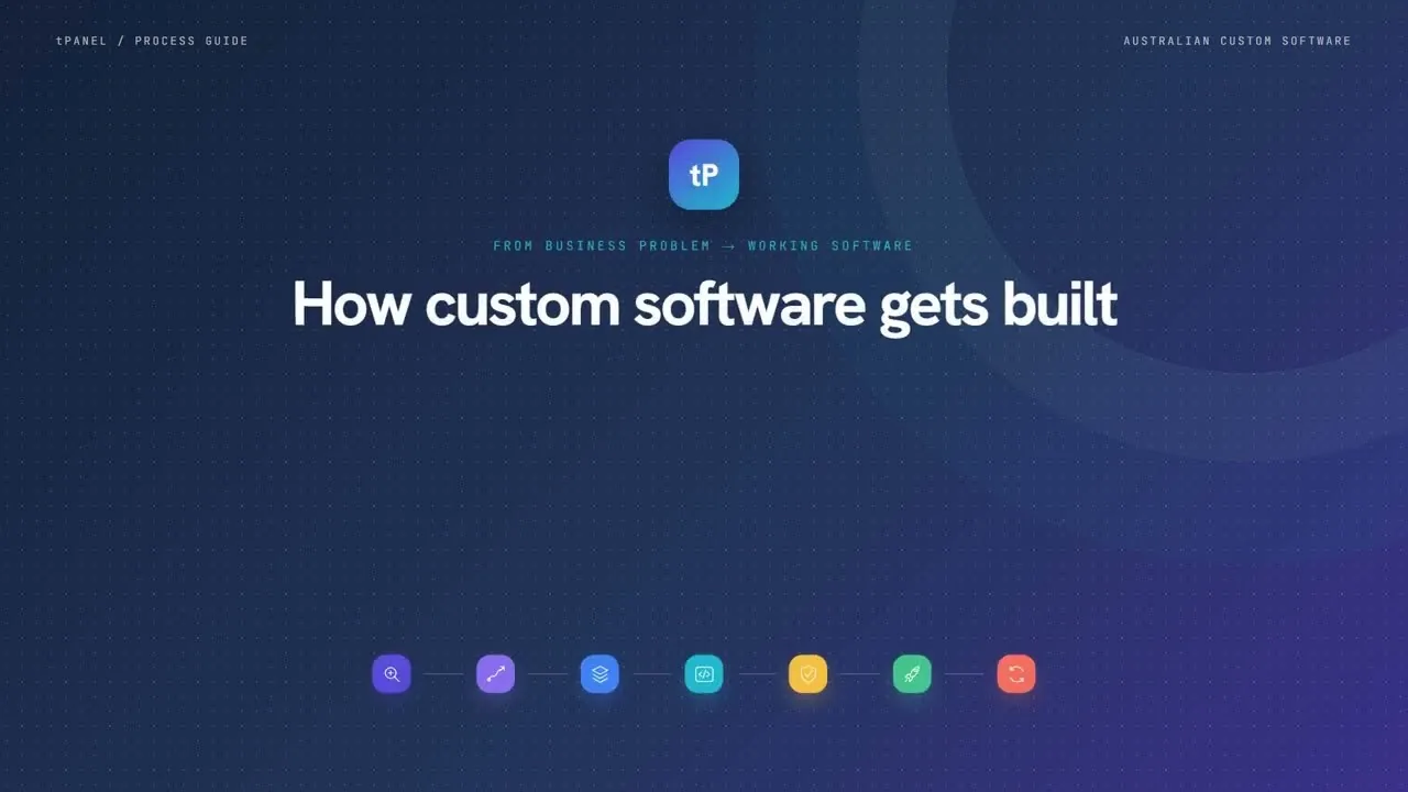 Title card of the tPanel video "How custom software gets built — from business problem to working software", with the seven phases shown as a row of connected icons